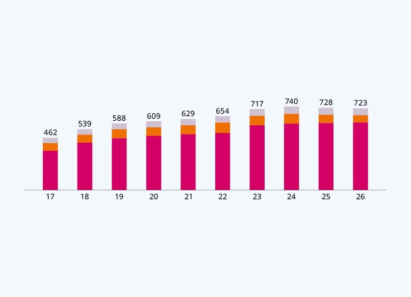 Employees by Nationality – Singapore