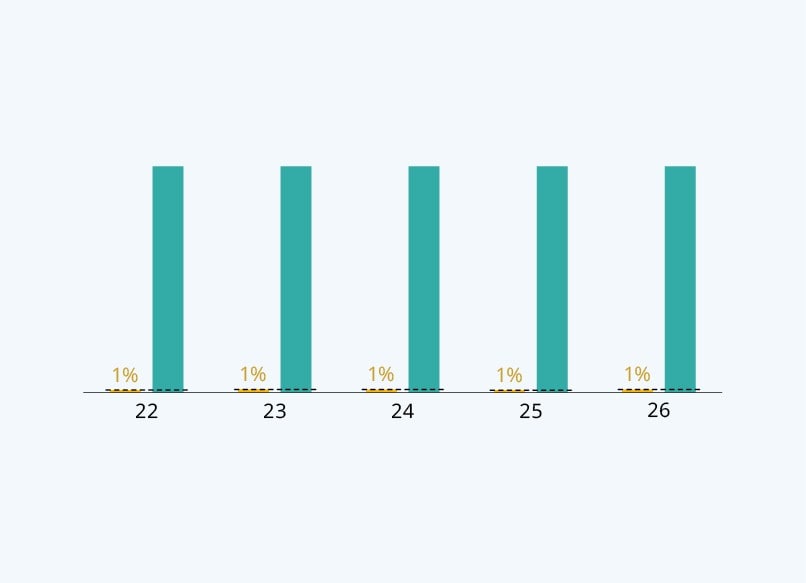 Interest Expense 1% of Recurring Income