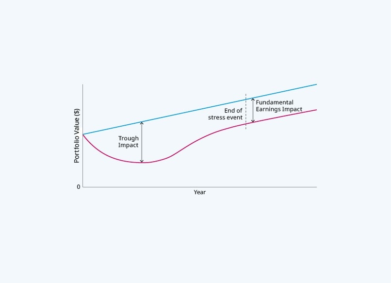 Illustration of Fundamental Earnings Impact
