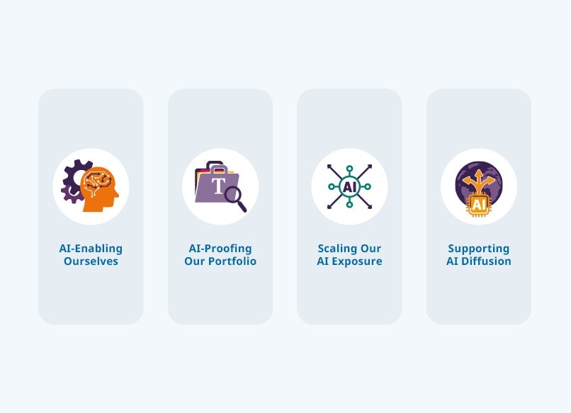 Four Pillars of Temasek's AI Strategy